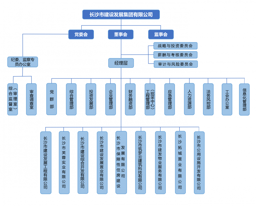 集团组织构架图.png